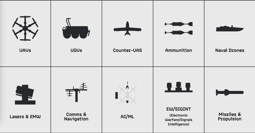 Test in Ukraine — Testing Military Technologies for Foreign Companies