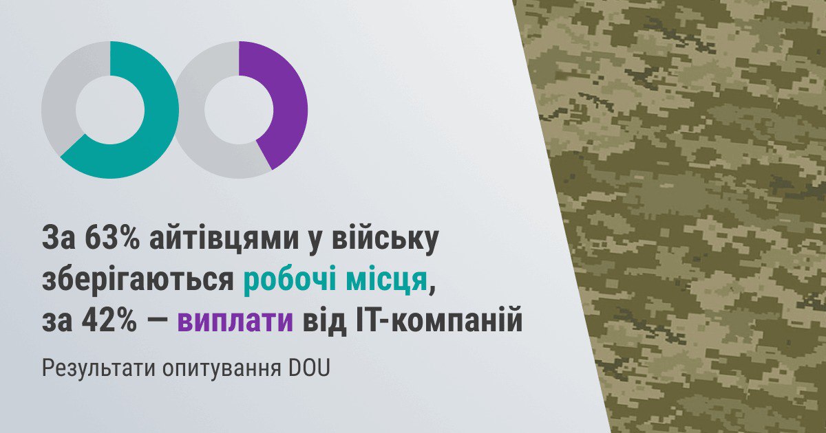 Що хвилює ІТ-спеціалістів у війську: падіння доходів та невизначеність