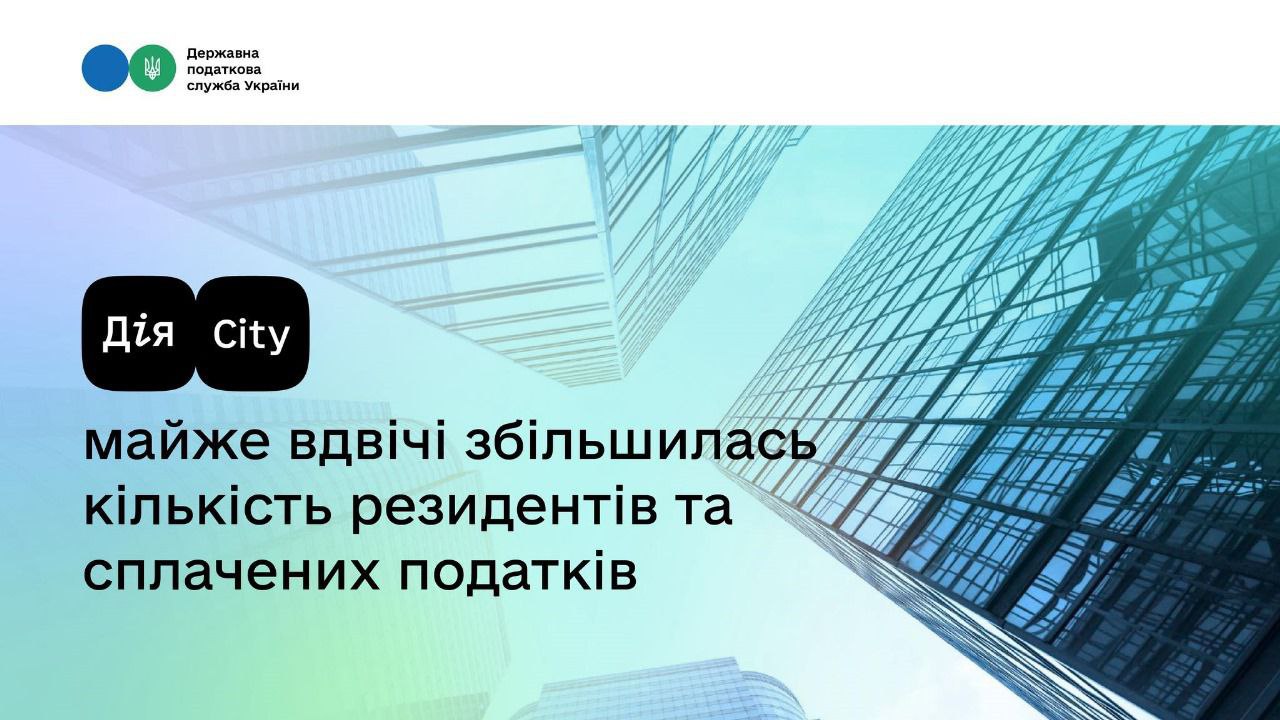 Резиденти «Дія.City» сплатили 19,5 млрд грн податків — майже вдвічі більше, ніж торік
