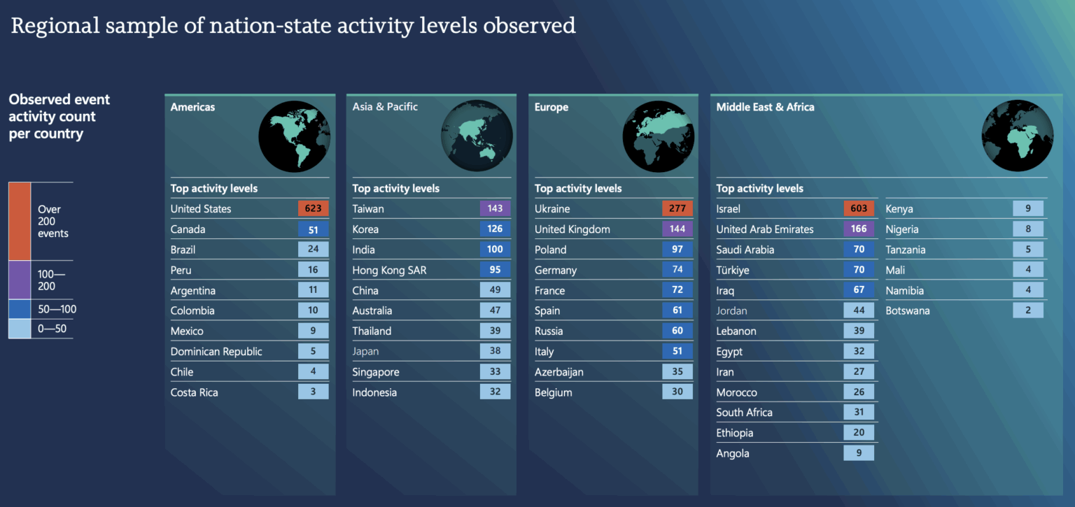 Ukraine Ranks Fifth Globally in Number of Cyberattacks | Scroll.media