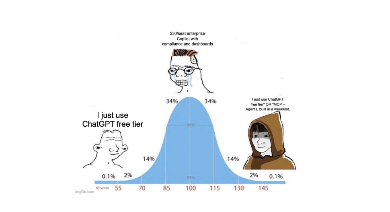 Я назвав це «цифровою трансформацією»: кіберексперт висміяв ШІ-перегони в корпораціях