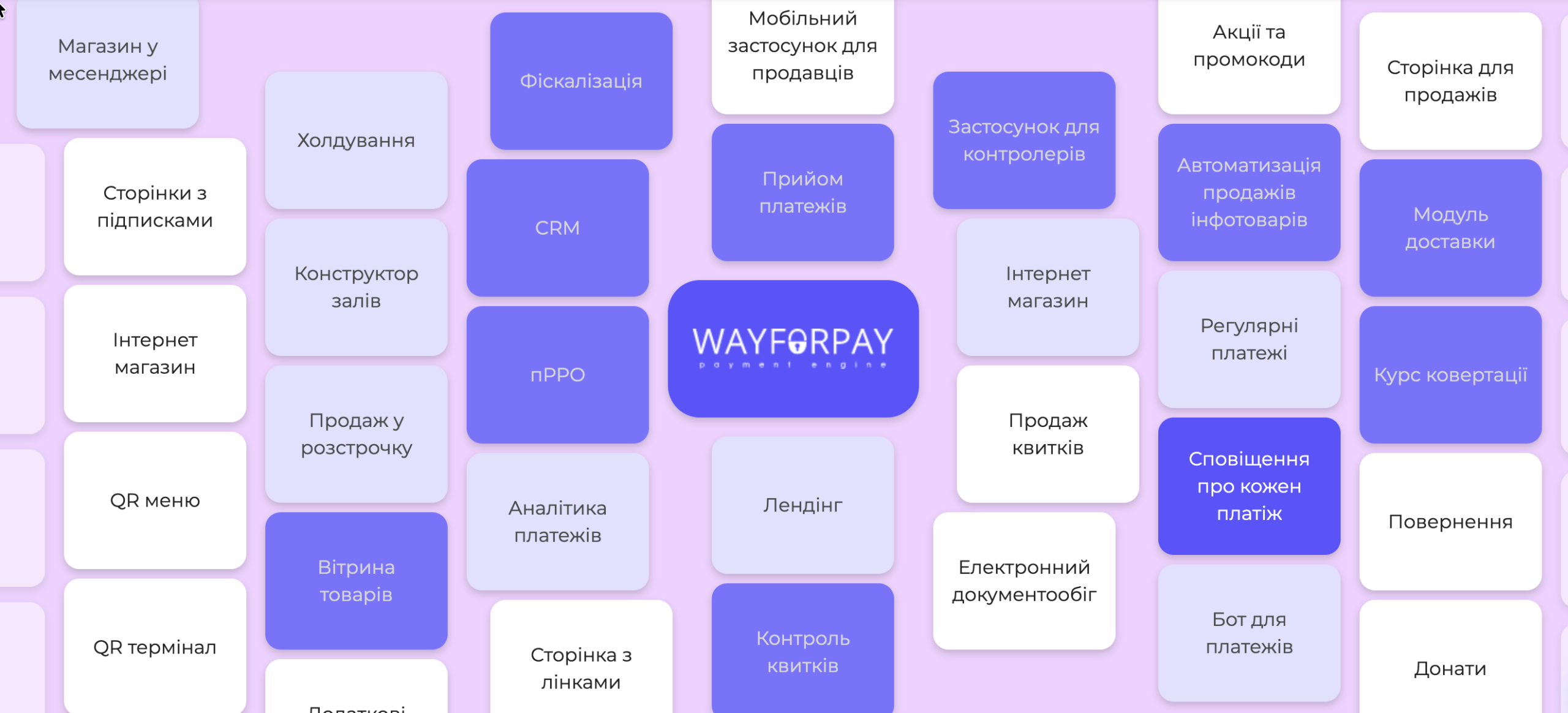 НБУ оштрафував платіжний сервіс WayForPay на 1,7 млн грн