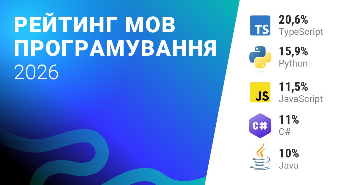 Найпопулярніші мови програмування в Україні у 2026 році: TypeScript закріплює лідерство