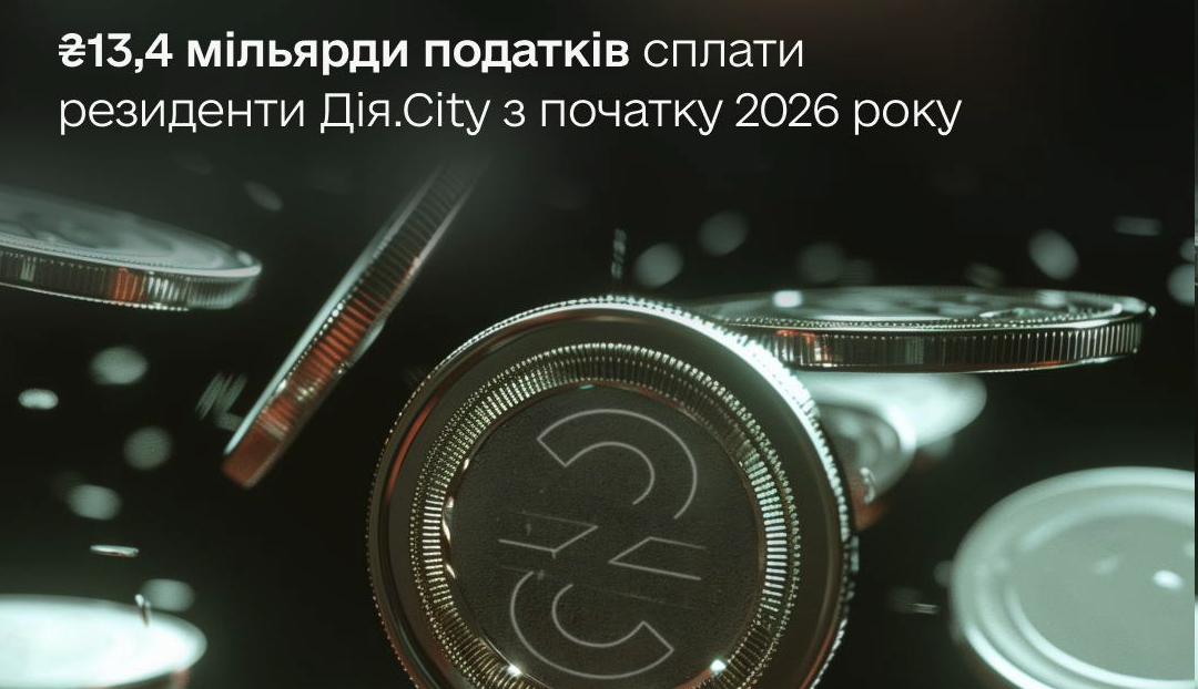 Резиденти «Дія.City» сплатили 13,4 млрд грн податків за I квартал
