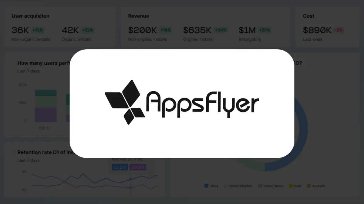 Appsflyer продав частку Moloco, Google, Meta та Unity